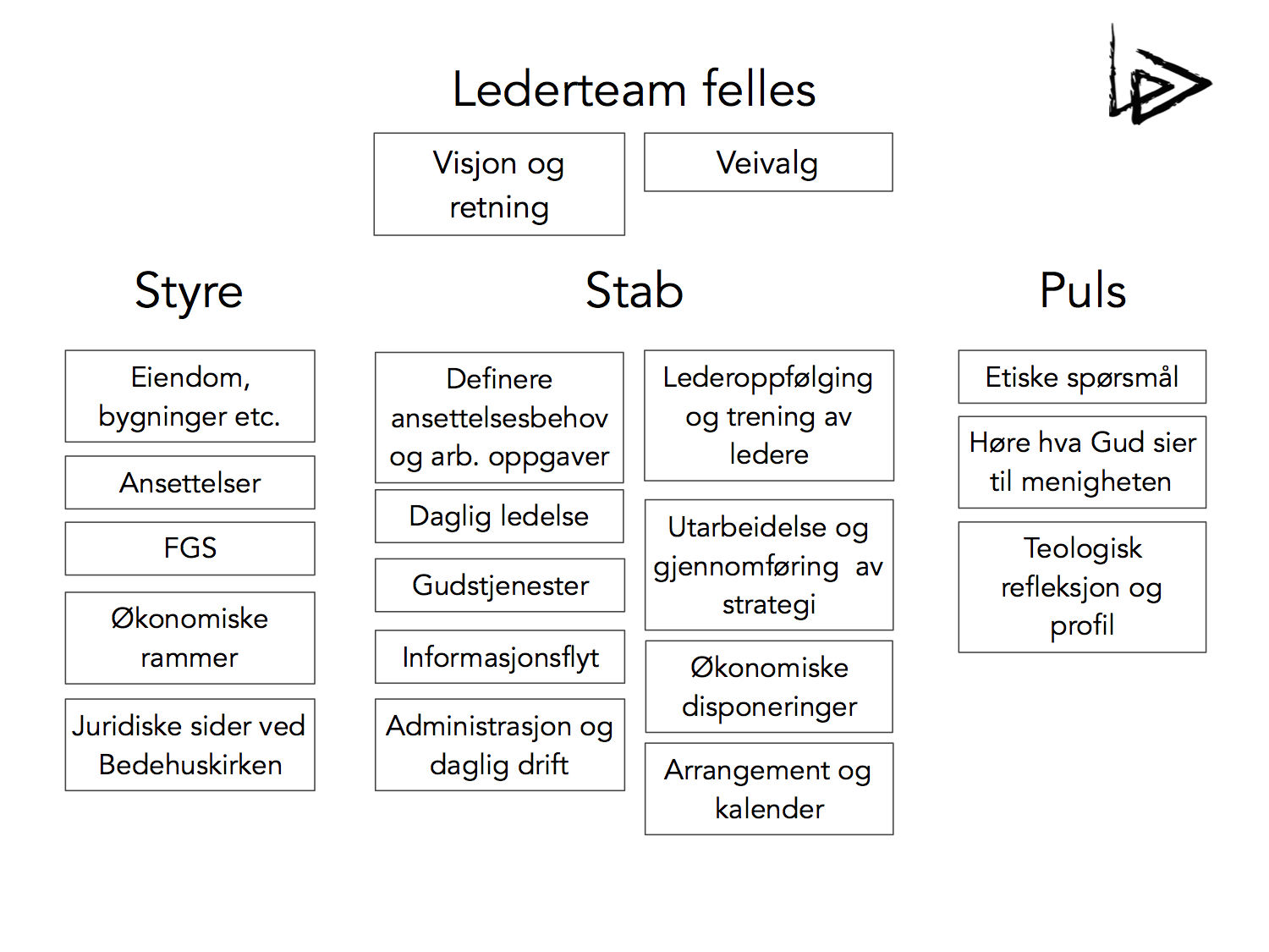 Lederteam